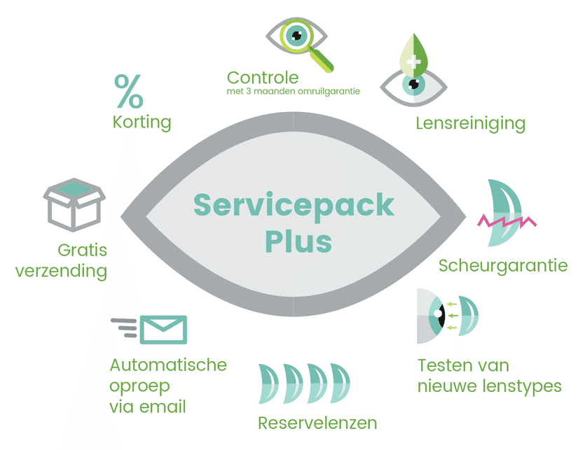 Voordelen van lensabonnement Servicepack